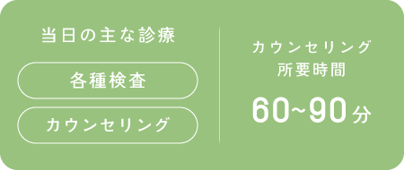 当日の主な診療：各種検査、カウンセリング（所要時間60〜90分）